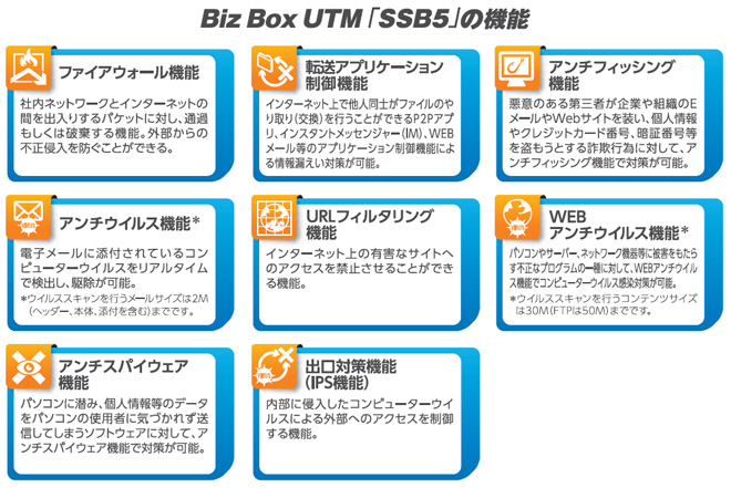 NTT西日本】Biz Box UTM「SSB5」（情報機器） - 法人・企業向けICT